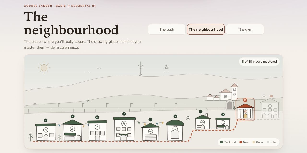 Ryan's populated Mica neighbourhood, with eight of ten real-life places mastered.